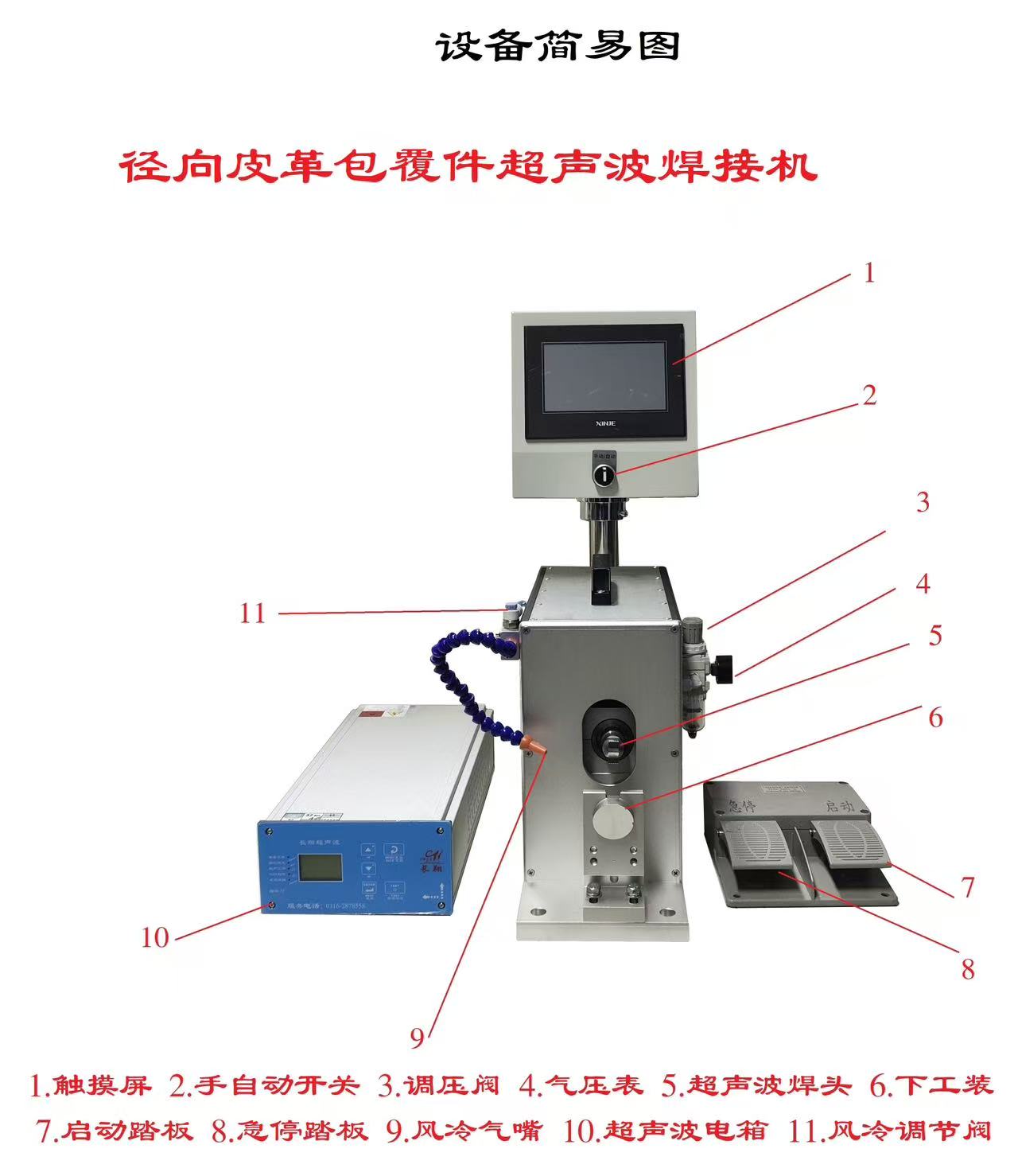 ����������ģ�� �����������O��ϵ�yģ��